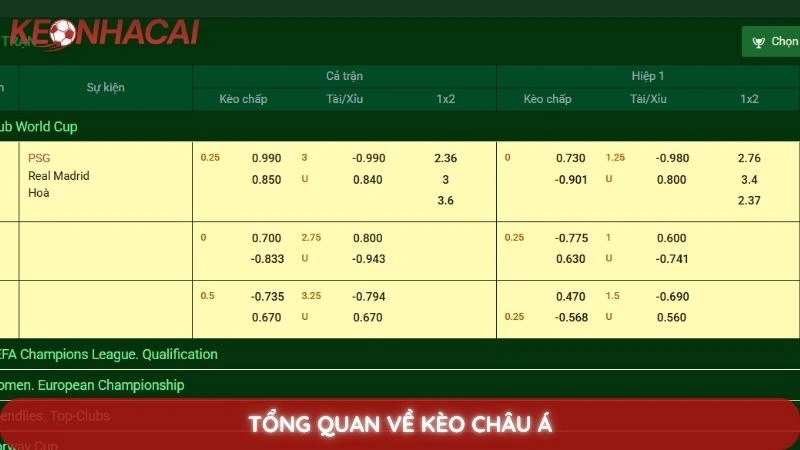 Tổng quan về kèo châu Á