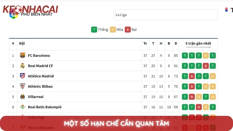 Một số hạn chế cần quan tâm