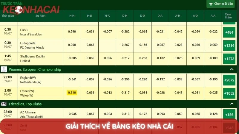 Cách phân tích bảng kèo nhà cái như một chuyên gia thực thụ 2 Giải thích về bảng kèo nhà cái