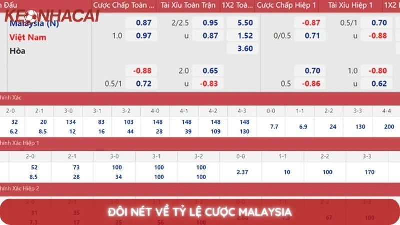 Tỷ lệ cược Malaysia & Bí quyết cược kèo Malay luôn thắng 2 Đôi nét về tỷ lệ cược Malaysia